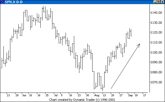 Chart 1