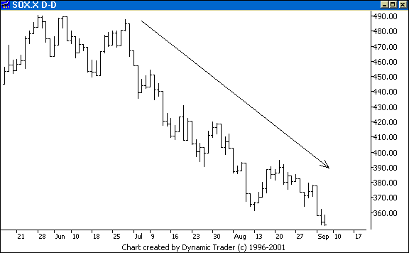 Chart 2