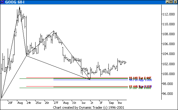 Chart 3