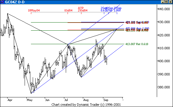 Chart 4