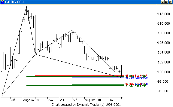 Chart 1