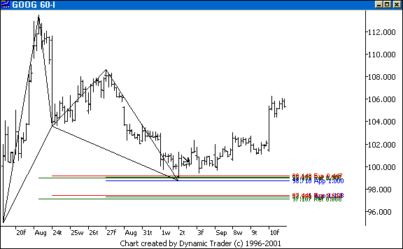 Chart 3