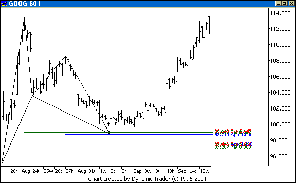 Chart 4