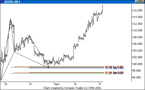 Chart 1