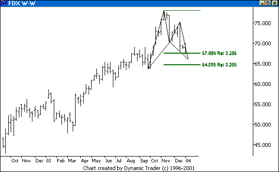 Chart 2