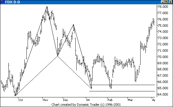 Chart 3