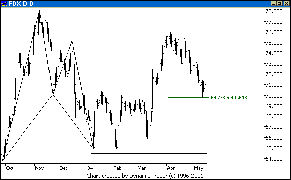 Chart 4