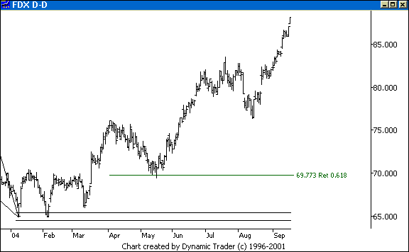 Chart 5