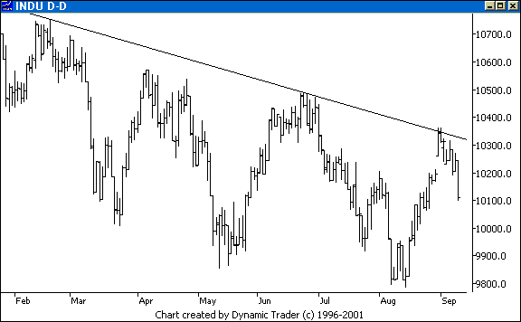 Chart 1