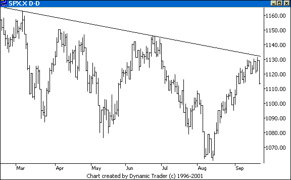 Chart 2