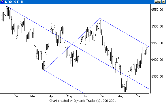 Chart 3