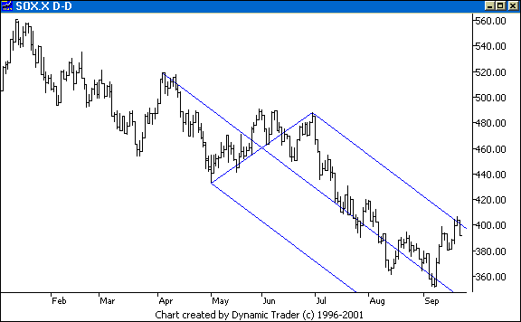 Chart 4