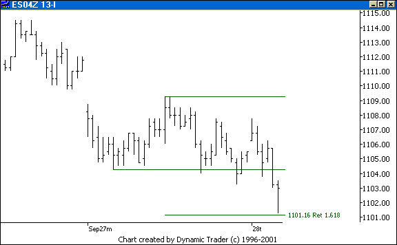 Chart 1