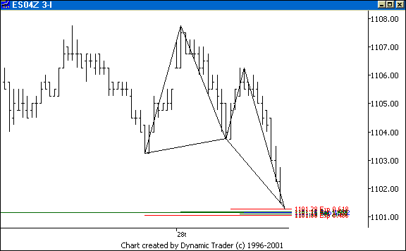 Chart 2