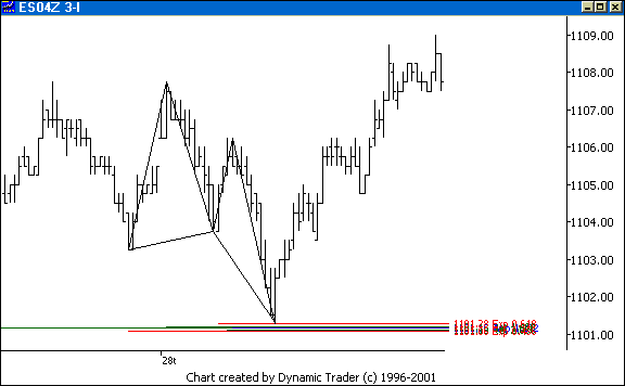 Chart 3