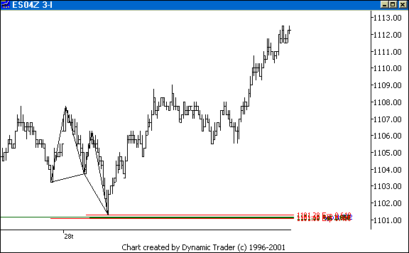 Chart 4
