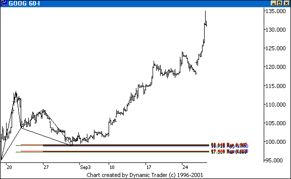 Chart 5