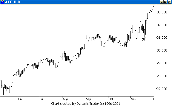 Chart 1