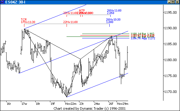 Chart 3