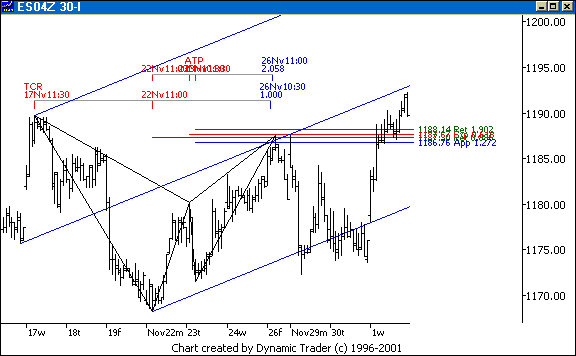 Chart 4
