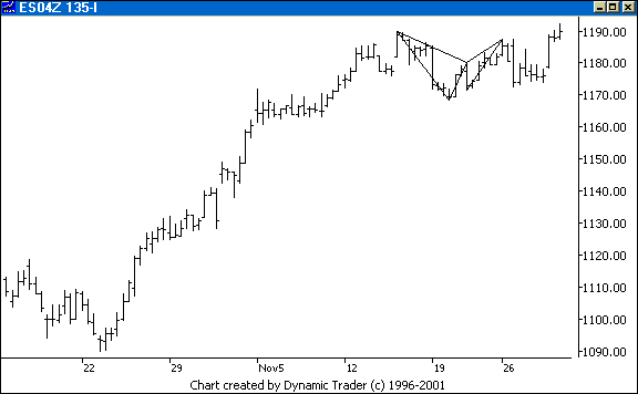 Chart 5