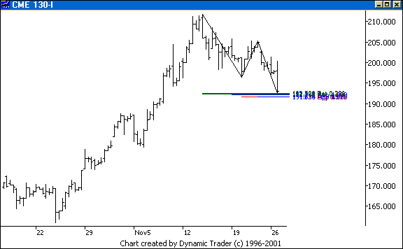 Chart 2