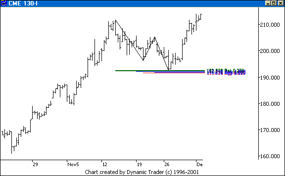 Chart 3