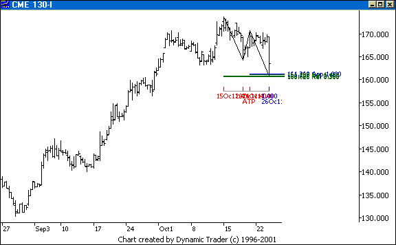 Chart 4