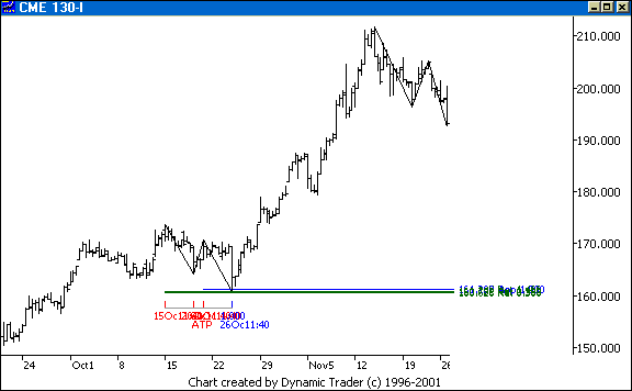 Chart 5