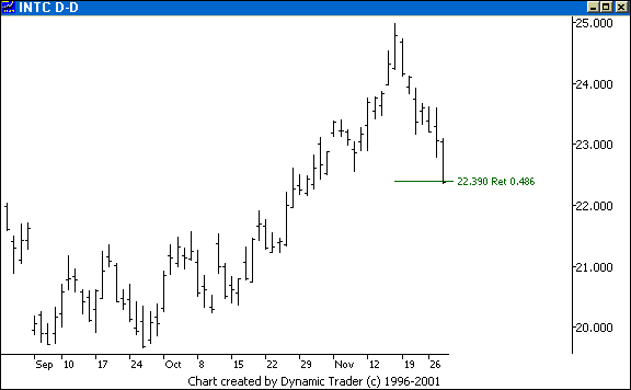 Chart 1