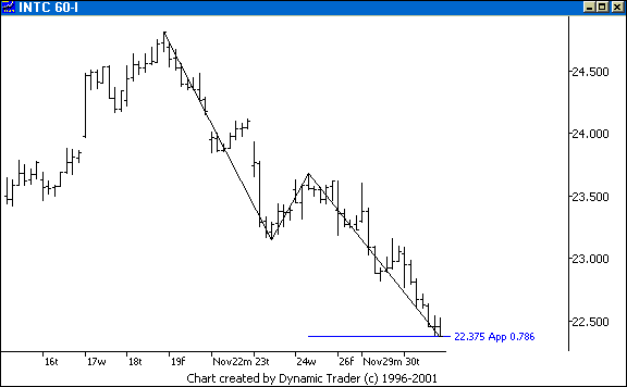 Chart 2