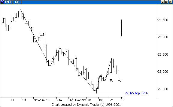 Chart 4