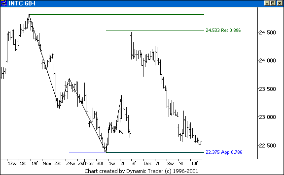 Chart 5