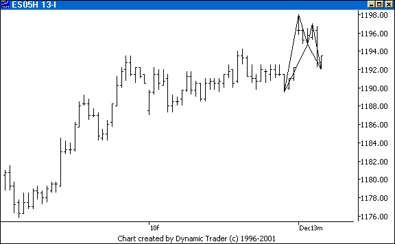 Chart 1