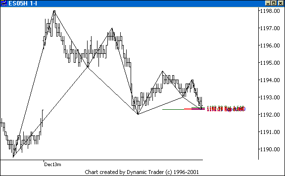 Chart 3