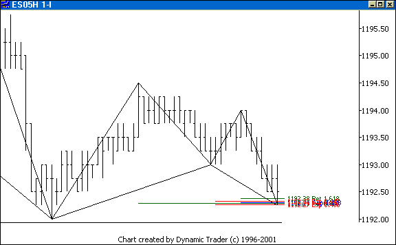 Chart 4