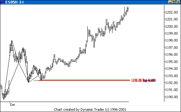 Chart 5