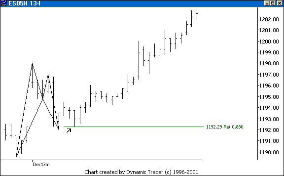 Chart 6