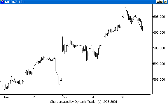 Chart 1