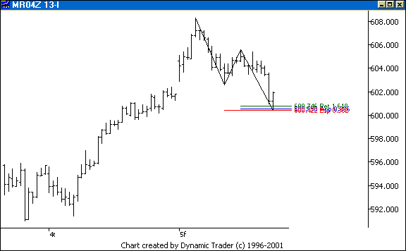 Chart 2