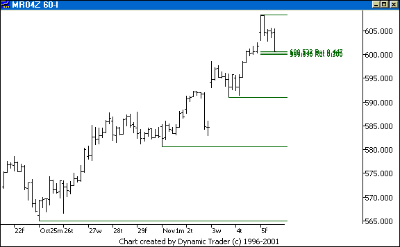 Chart 3