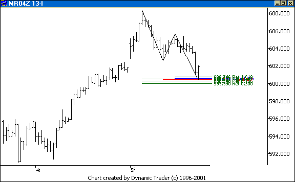 Chart 4