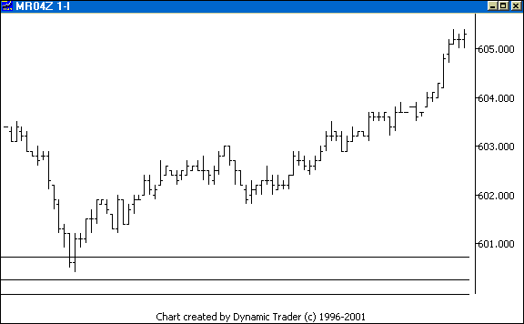 Chart 5