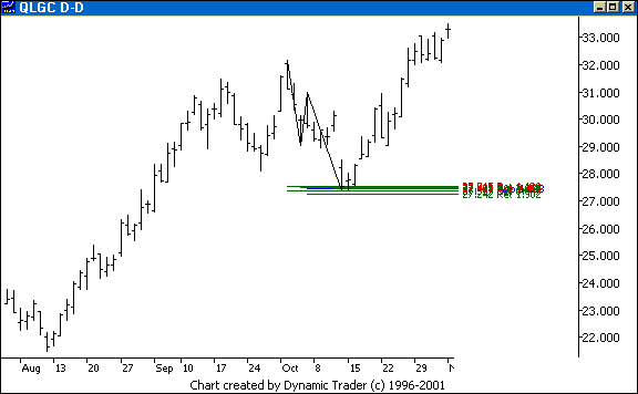 Chart 6