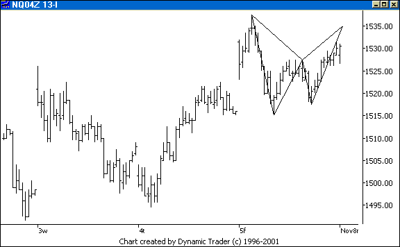 Chart 1