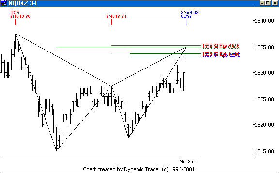 Chart 2