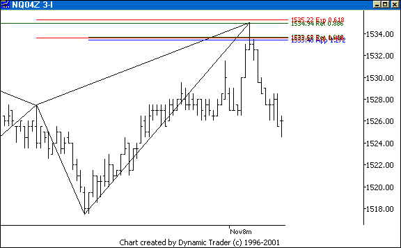 Chart 3