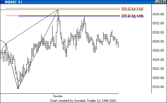 Chart 4