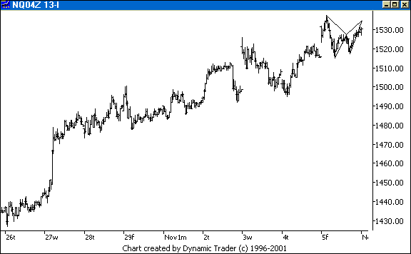 Chart 5
