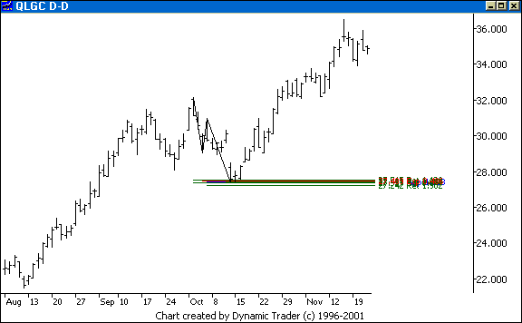 Chart 1